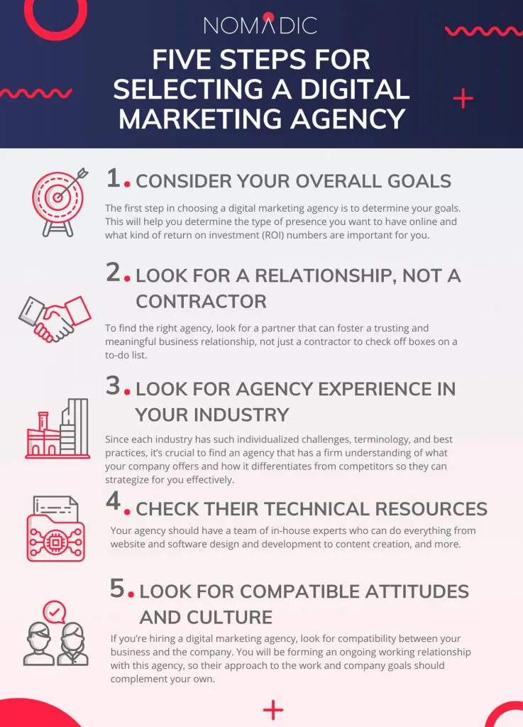 The Five Steps to Follow When Looking for a Digital Marketing Agency